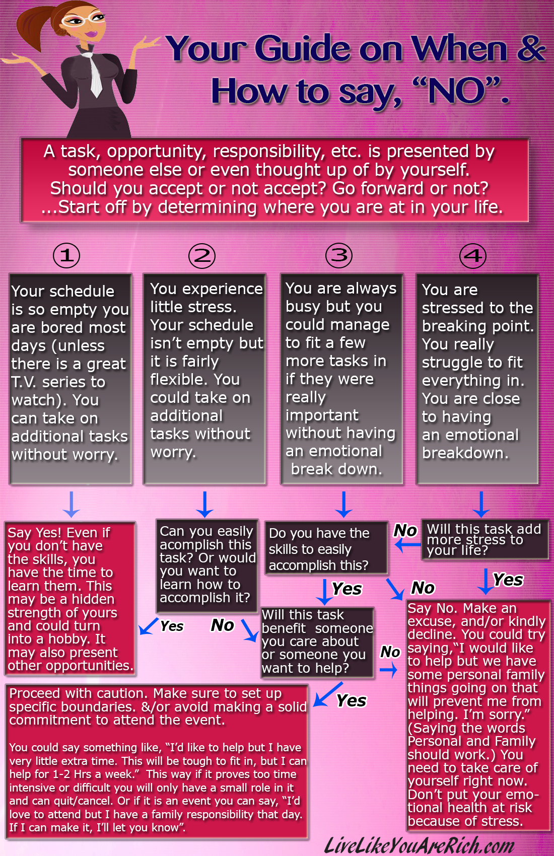 Your Guide on When and How to Say, "No"