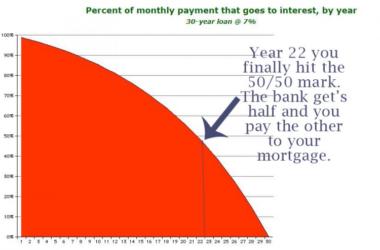 3 Secrets to Save $102,533.35 on Your Mortgage...That Banks Don't Want You to Know About