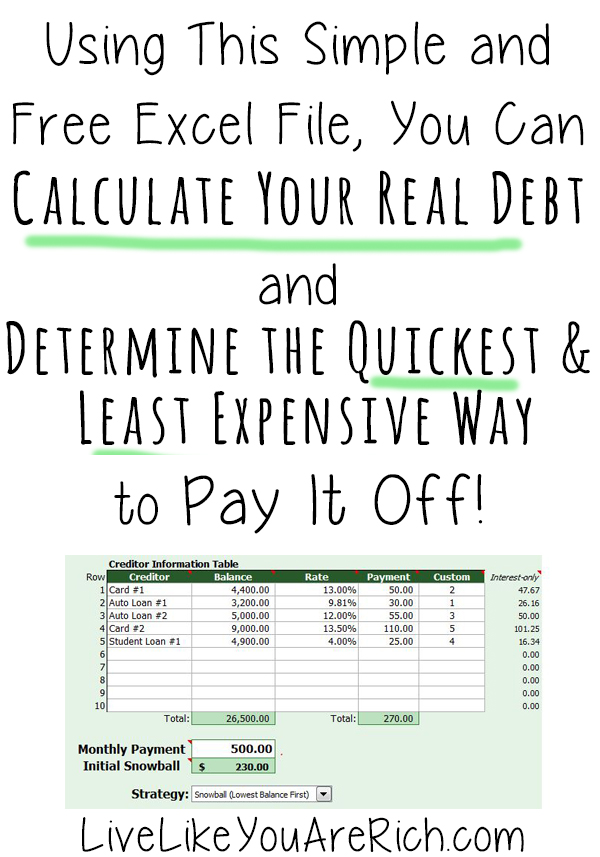 How to Calculate Your Real Debt and the Quickest-Least Expensive Way to Pay It Off